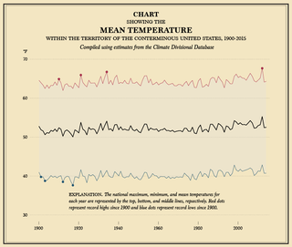 Illustration for article titled An Awesome Modern Take on the Statistical Atlas of the United States